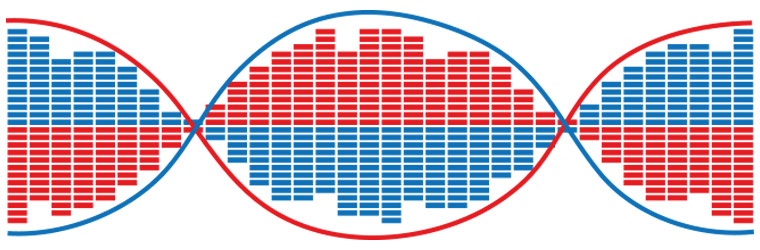 Soundsory Patented Dynamic Filter